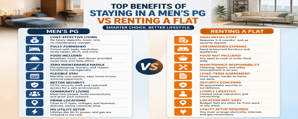 Top Benefits of Staying in a Men’s PG vs Renting a Flat